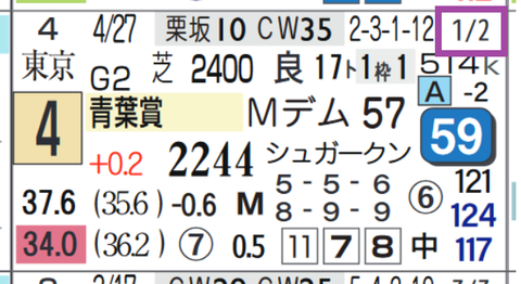 サトノシュトラーセ（「対戦成績」）