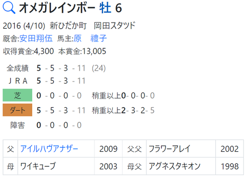 CapD20220126_2
