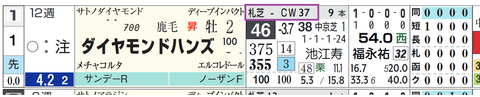 ダイヤモンドハンズ（「追切指数」）