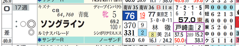 ソングライン（戸崎騎手）