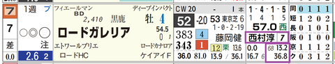 阪神７Ｒ