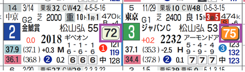 デアリングタクト(「ハイブリッド指数」=《70》超え)