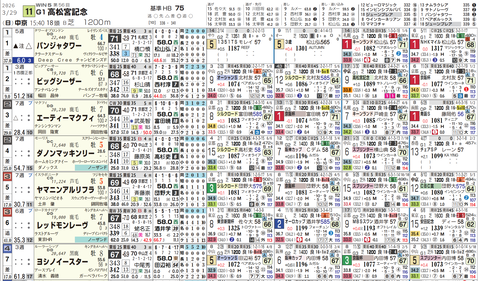 高松宮記念１