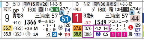 福島１２Ｒ