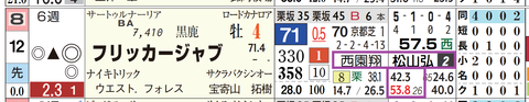 フリッカージャブ（「騎手×厩舎成績」）