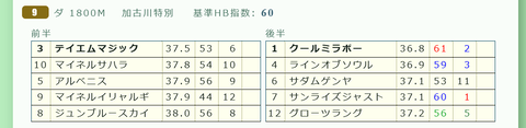 阪神９Ｒ２
