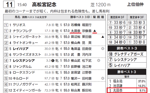 丸田恭介騎手3