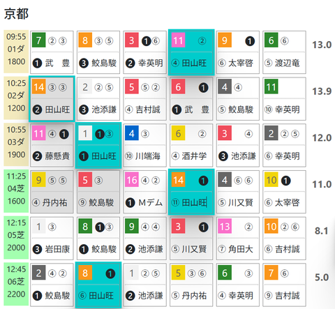 京都１Ｒ０
