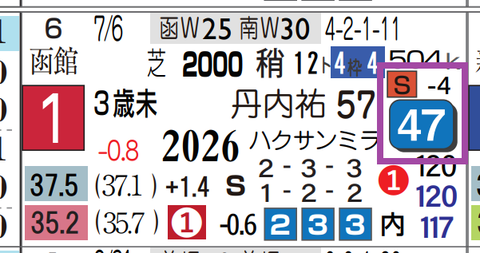 中山１２Ｒ