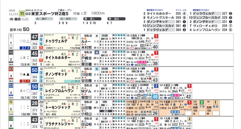 東京スポーツ杯２歳Ｓ１２