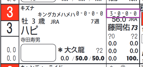 ハピ（「全成績」）