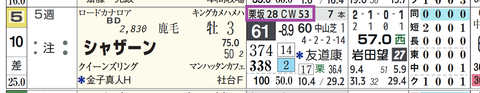 シャザーン(「追切指数」)
