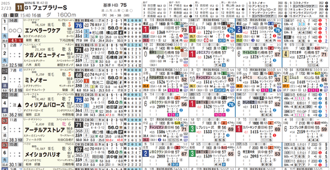 フェブラリーＳ１