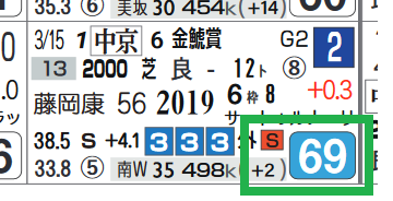 サトノソルタス（金鯱賞）