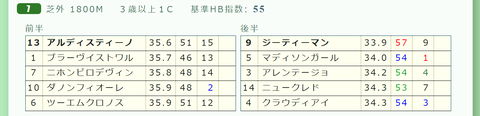 京都7R3