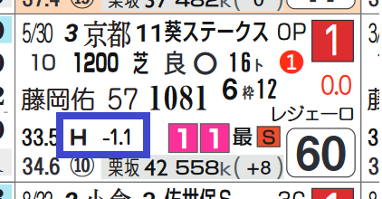 ビアンフェ(葵S)