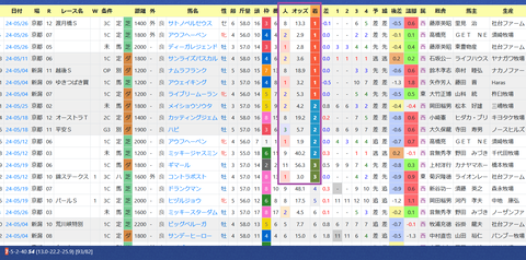 菱田裕二騎手２