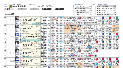 神戸新聞杯（想定）
