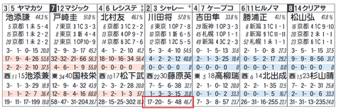 シャレード