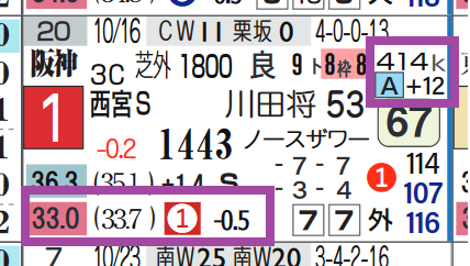 ピンハイ（前走）