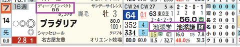 プラダリア（ディープインパクト産駒）
