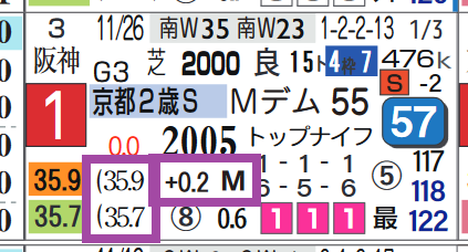 グリューネグリーン(京都2歳S)