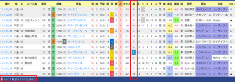 高野友和厩舎2