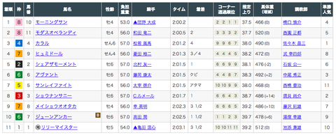 スクリーンショット 2020-01-13 10.10.19