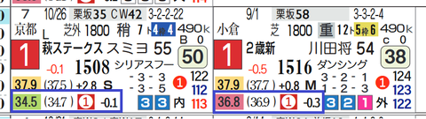 ヴェルトライゼンデ（２戦ともに上がり最速をマーク）