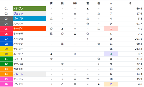 スクリーンショット 2019-12-25 22.03.04