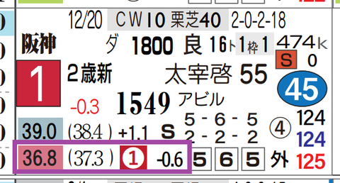 阪神５Ｒ