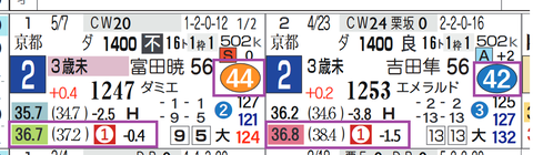 阪神１Ｒ２