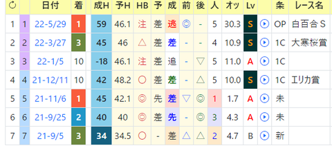 CapD20220630_5