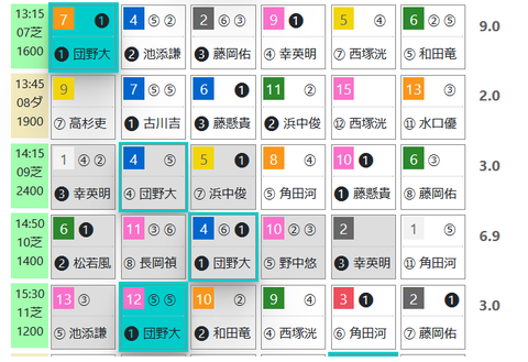 京都7R0