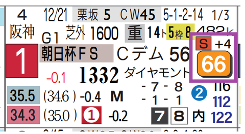 カヴァリレッツォ（朝日杯ＦＳ）