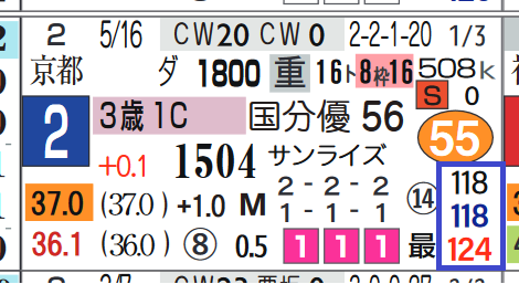 阪神12R3