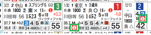 ボーデン(上がり最速)