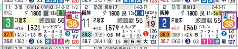 阪神２Ｒ