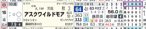 アスクワイルドモア（「距離実績」）