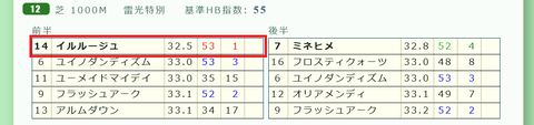 新潟12R3