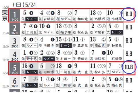 「ＨＢリスト」東京１