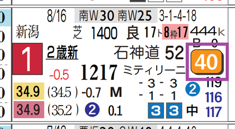 中山９Ｒ