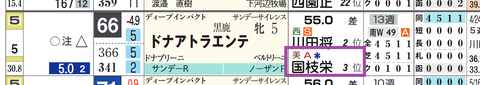 ドナアトラエンテ(国枝厩舎)