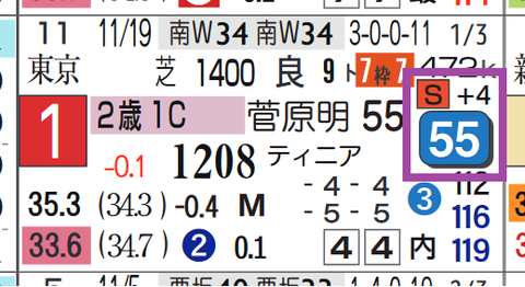バグラダス（前走）