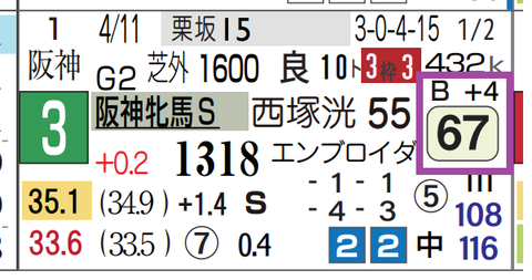 ルージュソリエーテ（阪神牝馬Ｓ）