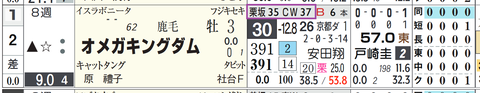 東京２Ｒ