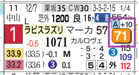 ロードフォアエース（前走）