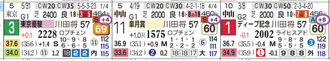 バステール（馬体増）