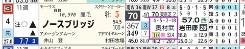 ノースブリッジ(奥村武厩舎)