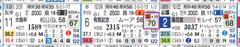 タスティエーラ(有馬記念)
